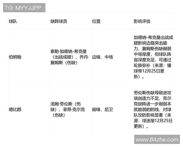 伯明翰与米德尔斯对决分析及比赛前瞻展望