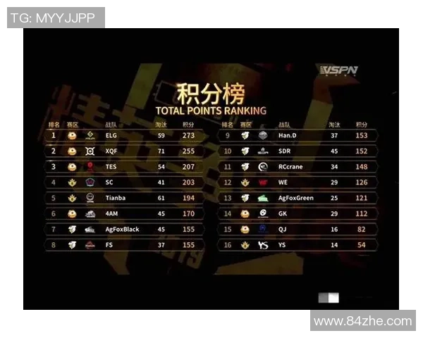 和平精英战队实力榜单更新TES战队表现创新高引关注MBA 和平精英战队实力榜单更新TES战队表现创新高引关注MBA