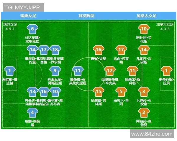女足瑞典对战加拿大赛事分析及推荐策略分享 女足瑞典对战加拿大赛事分析及推荐策略分享